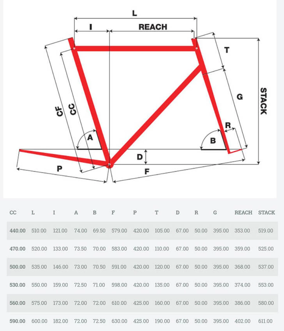 Pinarello Grevil Frameset 2021 5 Pinarello Grevil Frameset 2021 - Image 5