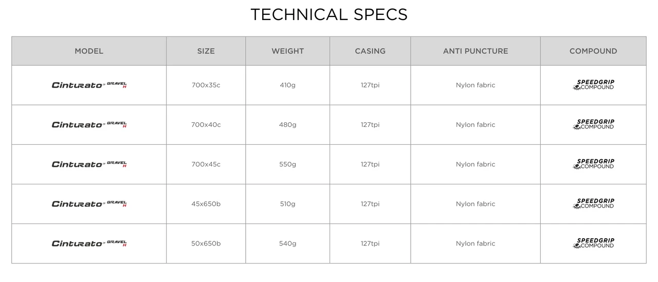 Pirelli Cinturato Gravel H Tires 7 Pirelli Cinturato Gravel H Tires - Image 7