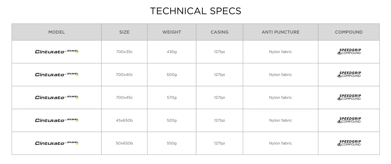 Pirelli Cinturato Gravel M Tires 7 Pirelli Cinturato Gravel M Tires - Image 7