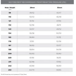 Zipp 303 Firecrest Carbon Tubeless Disc Brake Wheelset -Glory Cycles Store Online Zipp 303 Firecrest recomended tire pressure 96804.1590784816