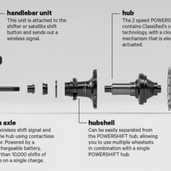 Classified CF R50 Powershift Aero Road Wheelset 8 Classified CF R50 Powershift Aero Road Wheelset -Glory Cycles Store Online classified cf wheelset 36143.1643162483