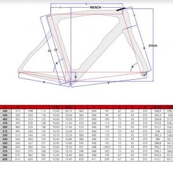 Pinarello Dogma F12 Disc Frameset -Glory Cycles Store Online pinarello f12 geometry chart 21857.1556722255